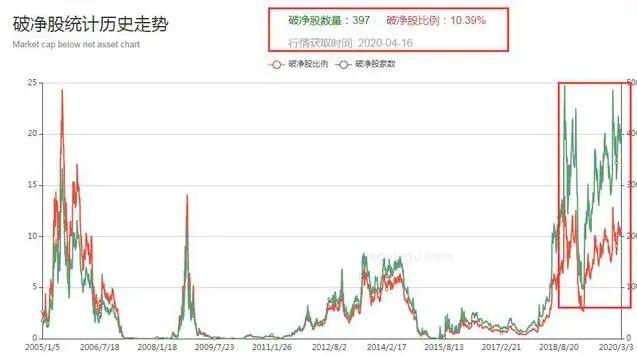 爱游戏体育-OP冲破18.84美元大关，牛市是否已来临？