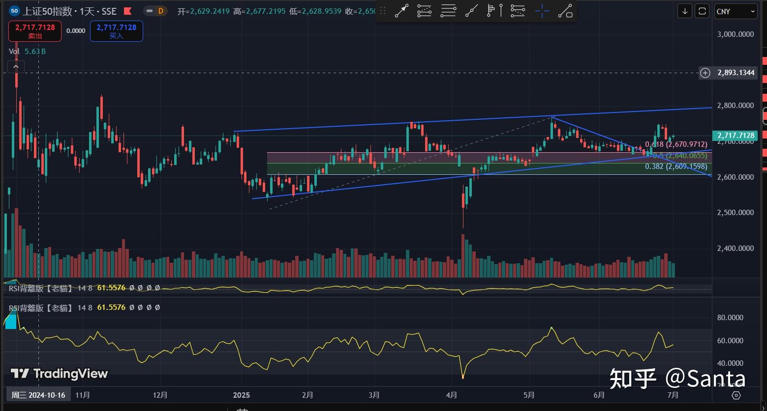 OP冲破18.84美元大关，牛市是否已来临？