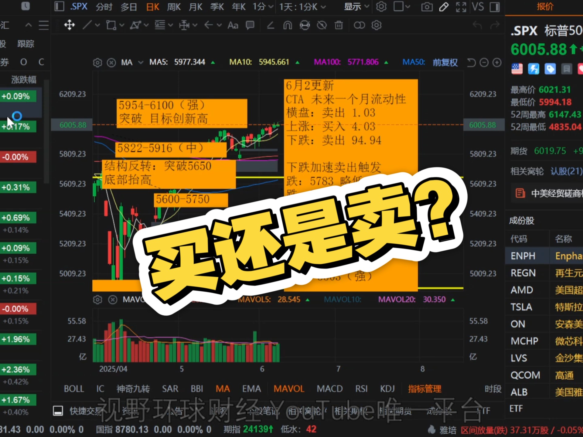 爱游戏官网-关于LDO遭遇大幅下滑超MATIC%，投资者恐慌性抛售的信息
