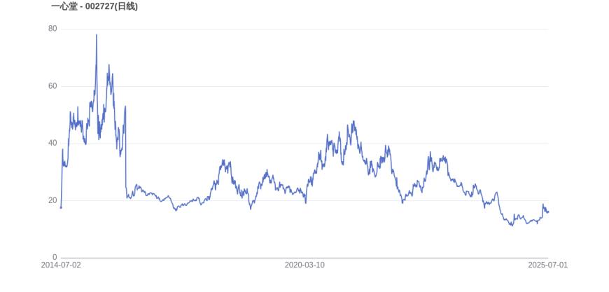 ADA遭遇大幅下滑超104%，投资者恐慌性抛售的简单介绍