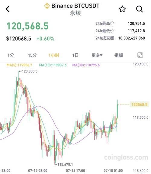 XRP遭遇大幅下滑超34.21%，投资者恐慌性抛售