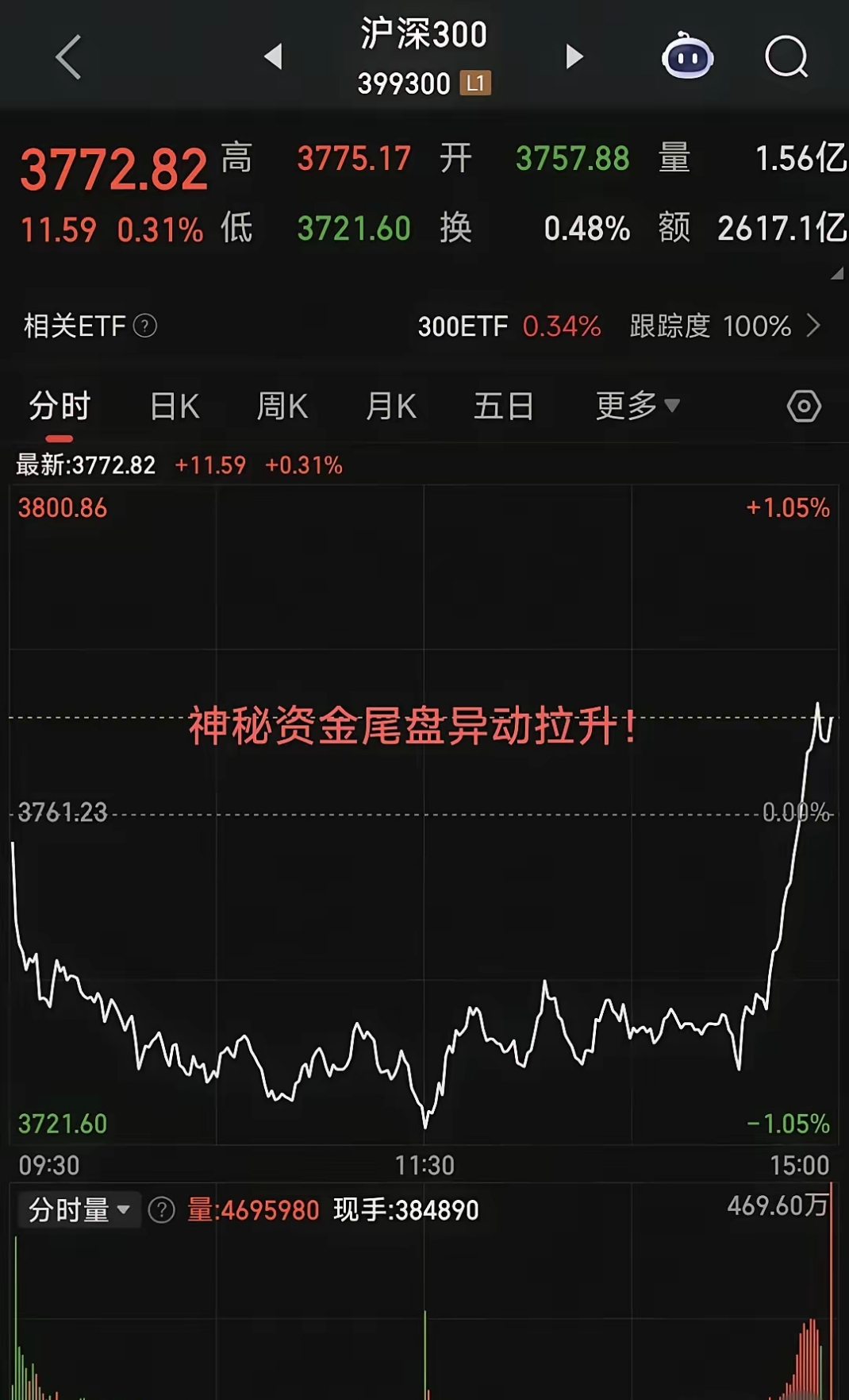爱游戏官方入口-LDO上扬势惊人，一夜飙升9.68%，加密市场沸腾
