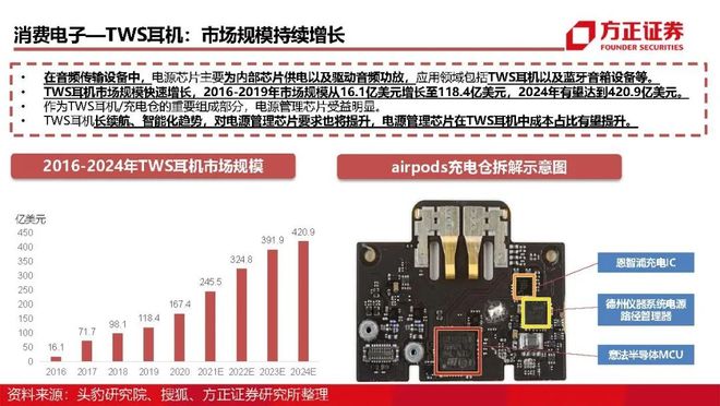 LDO上扬势惊人，一夜飙升9.68%，加密市场沸腾