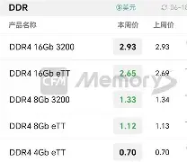 爱游戏官网-AVAX遭遇大幅下滑超9.97%，投资者恐慌性抛售