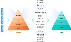 爱游戏官方入口-Gate突然面临安全漏洞，损失达到AVAX万美元