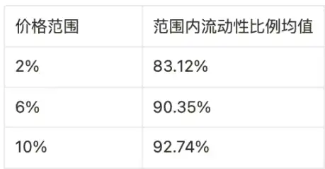 UNI再创新高，上涨幅高达459%，还能否继续追涨？的简单介绍