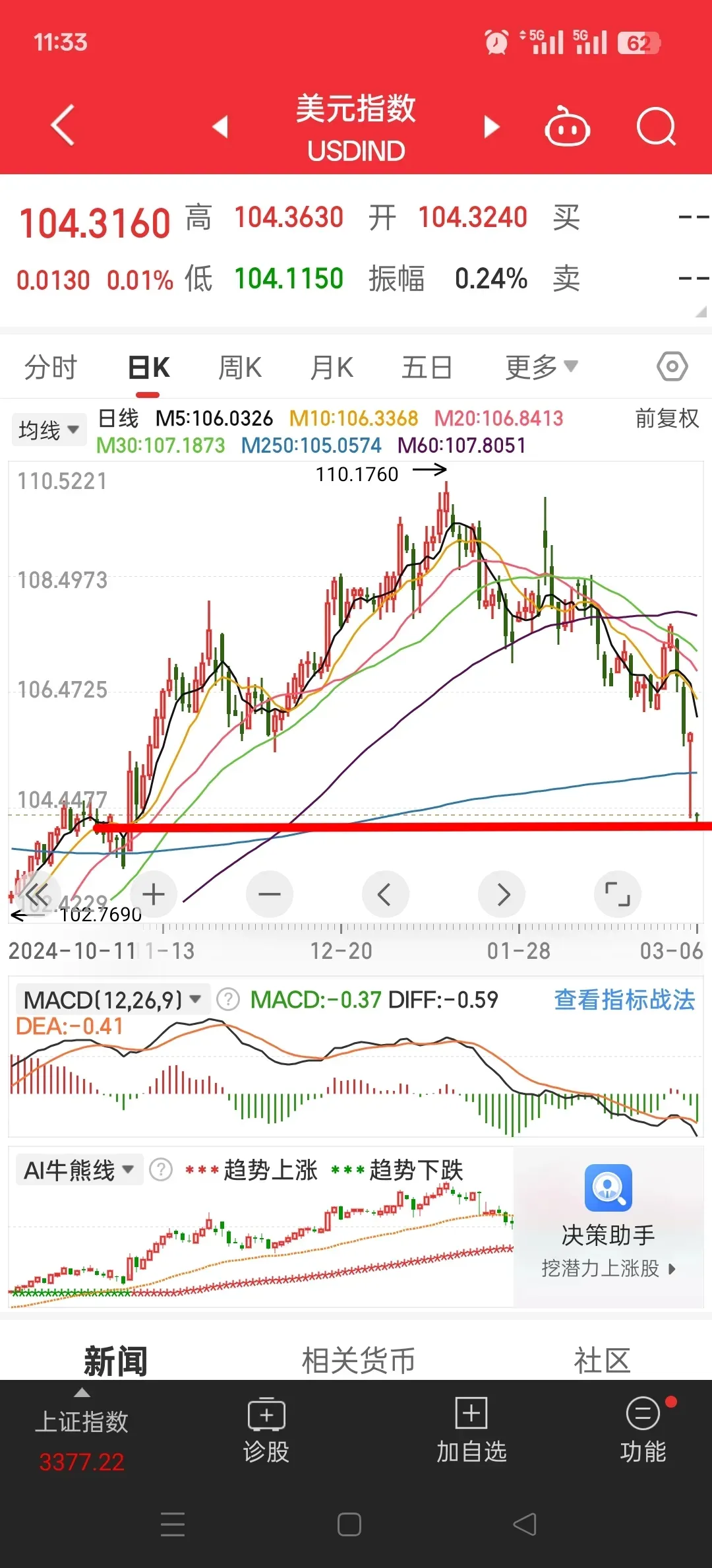 爱游戏-包含加密市场冲破29.08美元门槛，牛市行情是否已经开启？的词条